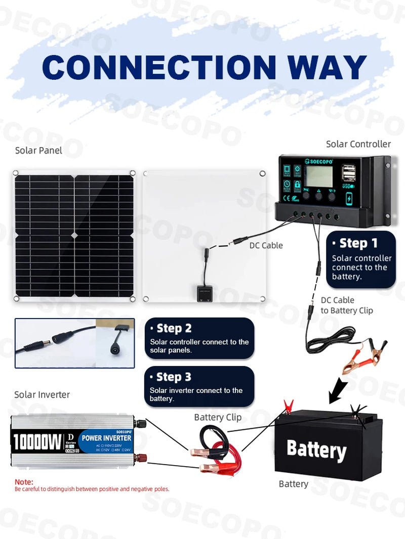 300W Off - Grid Solar Power Kit - HelioGreenEnergySolar Panel Kit